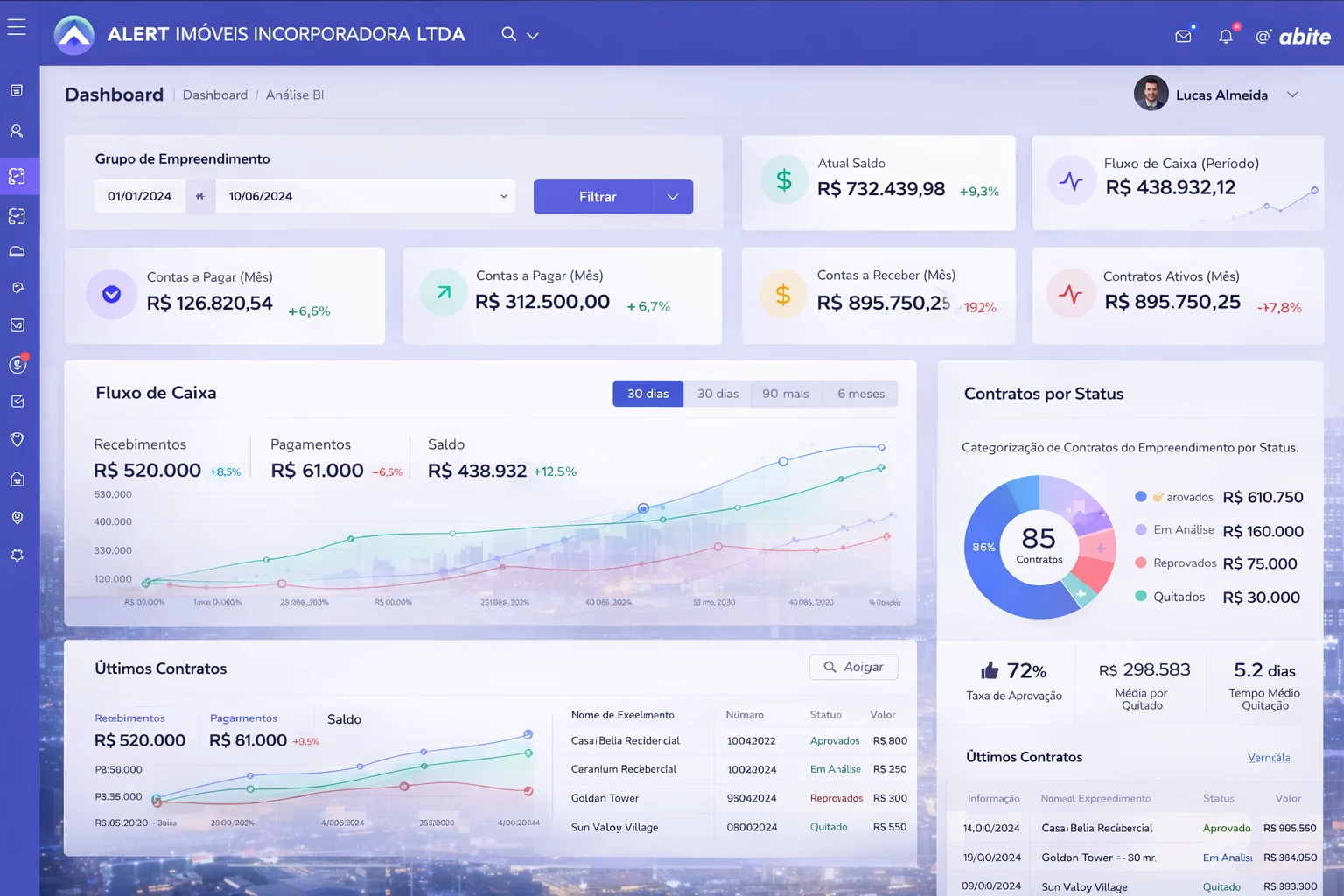 Dashboard Abite ERP